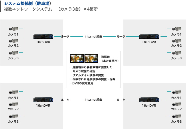 システム接続例（駐車場）